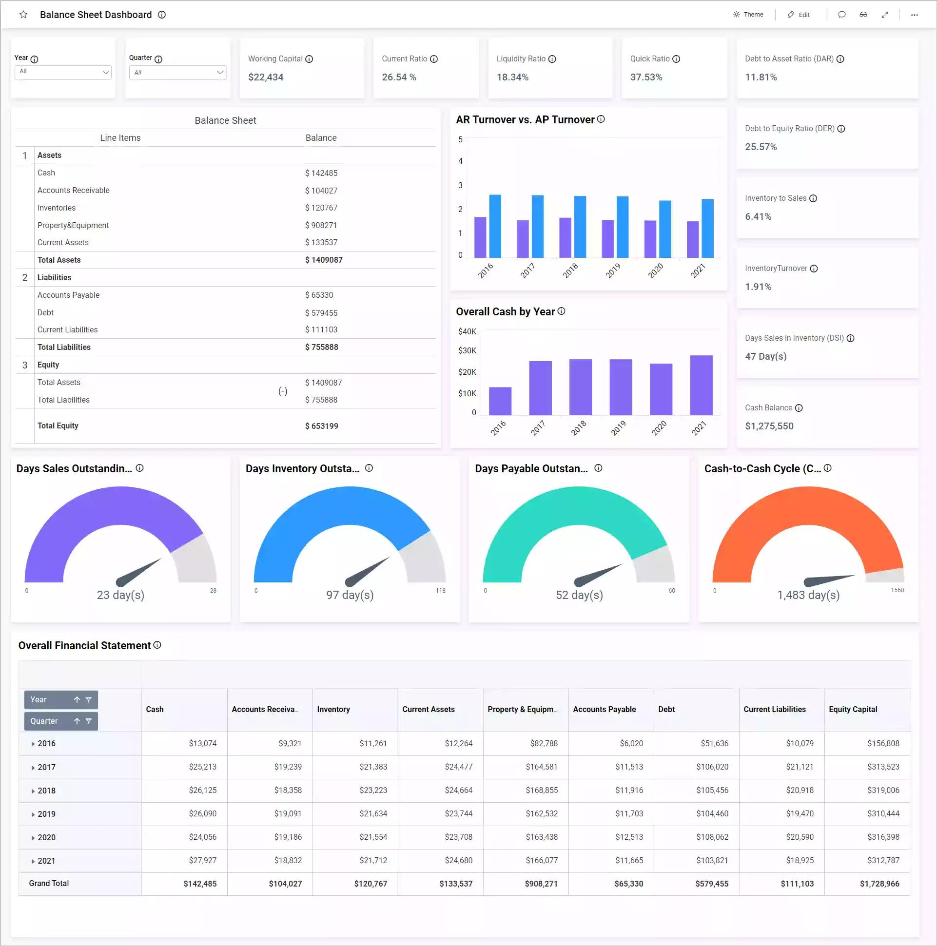 RCAM Overview